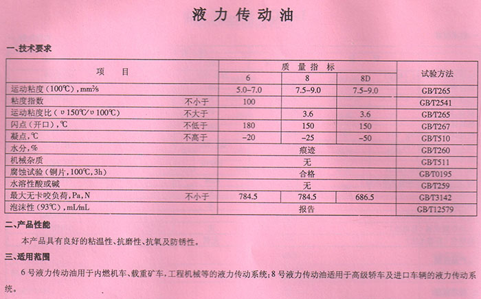 液力傳動油