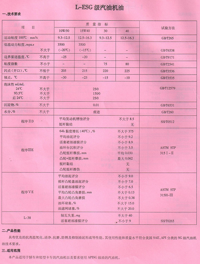 LESG級(jí)汽油機(jī)油