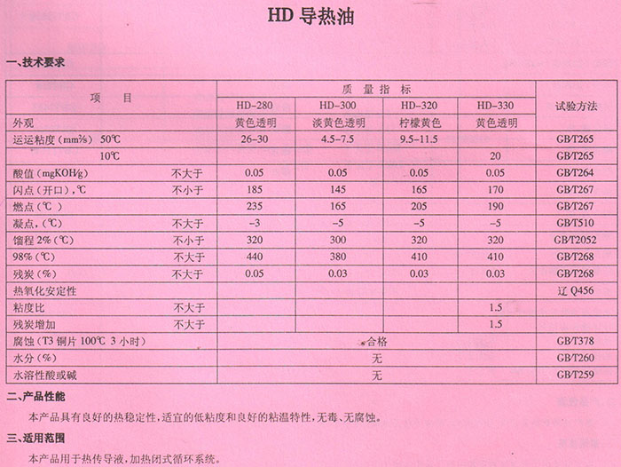 HD導熱油