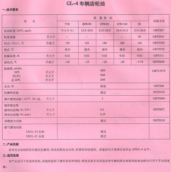 GL4車輛齒輪油